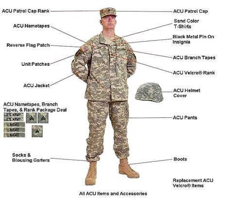 Us Army Uniform Patches