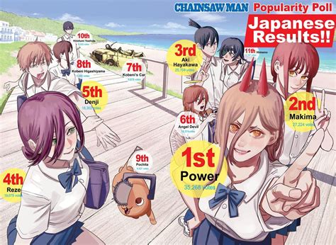 Cara Gogoanime Chainsaw Man Referensi · News