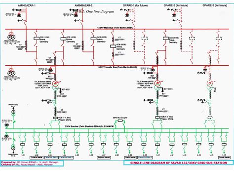 Substation One Line Diagram - kiwijasela
