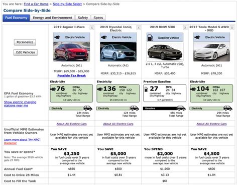 Measuring electric vehicle efficiency: What is MPGe? | Current Automotive