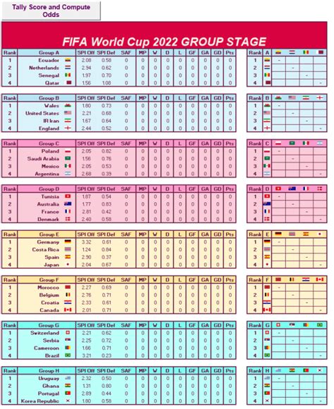 World Cup 2022 Bracket Simulator - Aria Art