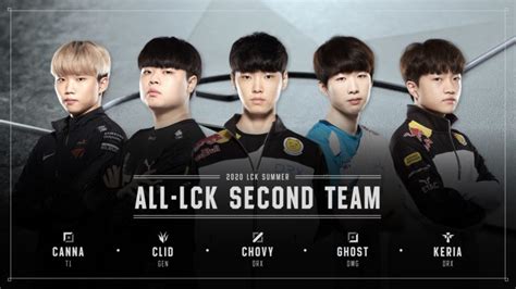 LCK All-Pro teams unveiled, Damwon players secure 4 of 5 spots on first ...