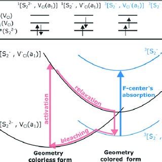 Structure of the embedding used for the TD-DFT calculation. | Download ...