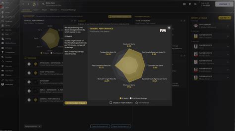 Xabi Alonso's 3-4-2-1 (91% Pass Comp) FM24 Tactics! | FM Scout