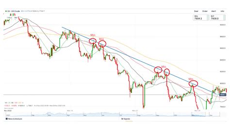 Forex Line Trading: How to Use Tradelines in Forex?