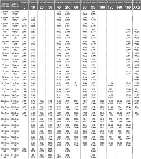 Schedule 40 Pipe Dimensions-Steel Pipe Inc