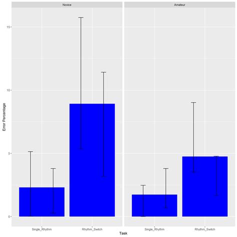 Ggplot Color Bar Chart