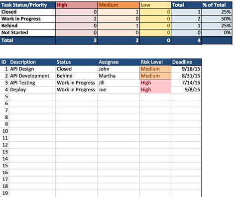 Project Planning Spreadsheet with regard to Project Planning Worksheet Template Spreadsheet — db ...