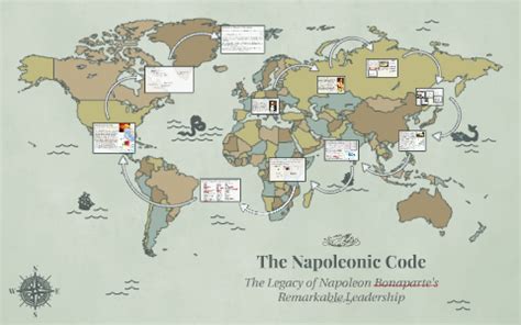 The Napoleonic Code by Jonathan Plaganas on Prezi