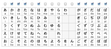 TextFugu | 6: How To Study Hiragana | Hiragana, Learn katakana, How to ...