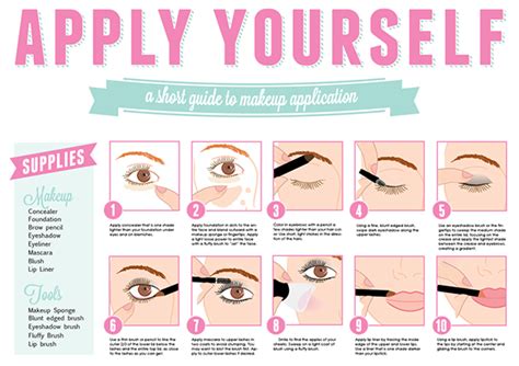 Makeup Tutorial Infographic on Behance