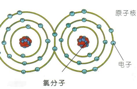 氯的化合价_百度知道