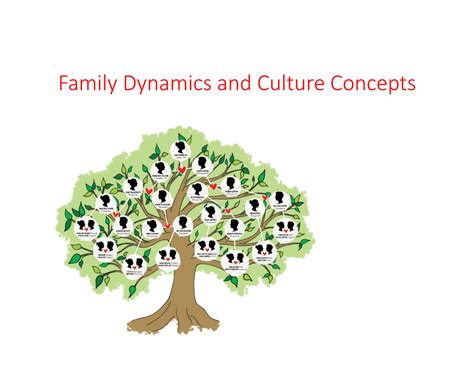 Family Dynamics - Culture PPT - Family Dynamics and Culture Concepts ...