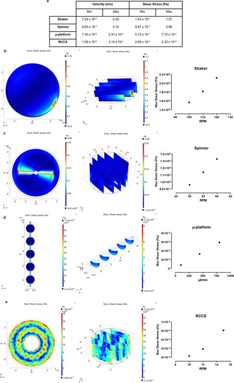 Results of computational fluid dynamics (CFD) simulations using finite ...