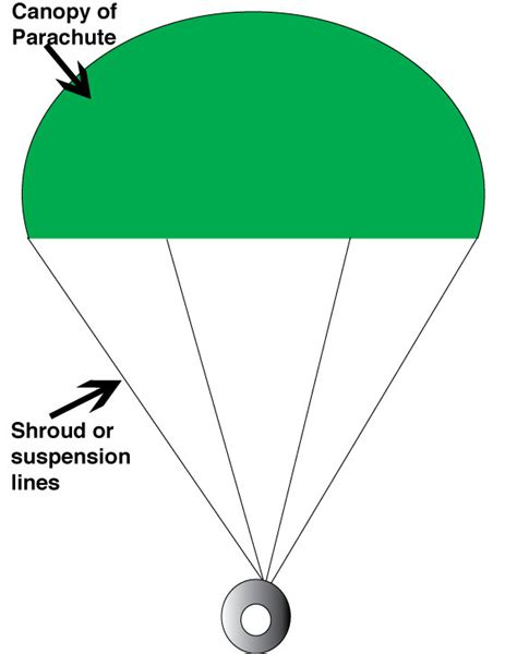 The Candy Bomber: A Parachute Challenge for Kids – Growing With Science ...