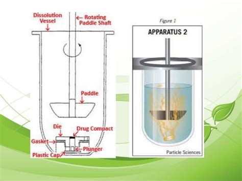 Dissolution apparatus.ppt