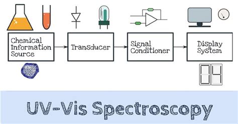 Diagram Of Uv Visible Spectroscopy