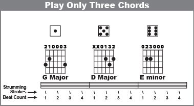 Guitar Chords For Sad Songs - Sheet and Chords Collection