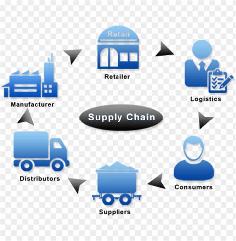 Free download | HD PNG supply chain management supply chain icon PNG transparent with Clear ...