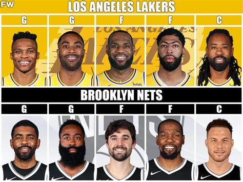 The Los Angeles Lakers vs. Brooklyn Nets Full Comparison: The Duel Of ...