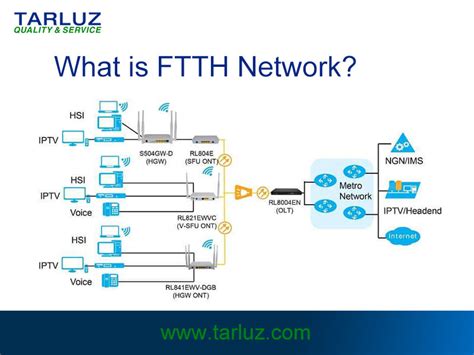 Illustration of How to Connect the Terminal box in FTTH solution - FIBER OPTIC INFORMATION