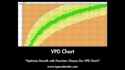 Free Printable VPD Charts [PDF] Vapor Pressure Deficit Calculator