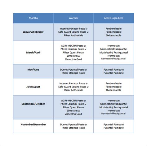 Horse Wormer Schedule Chart