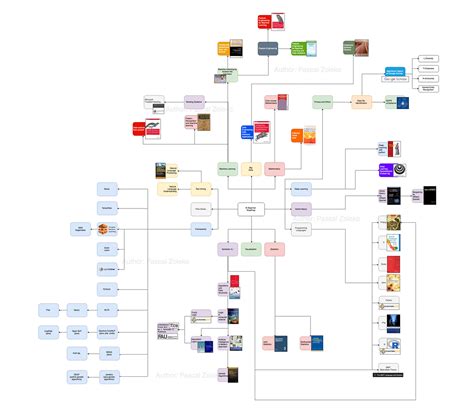 Beginner Artificial Intelligence Roadmap. (Breadth-first-style) | by ...