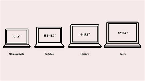 Standard Laptop Screen Sizes Explained – Ready to Choose? - Pigtou