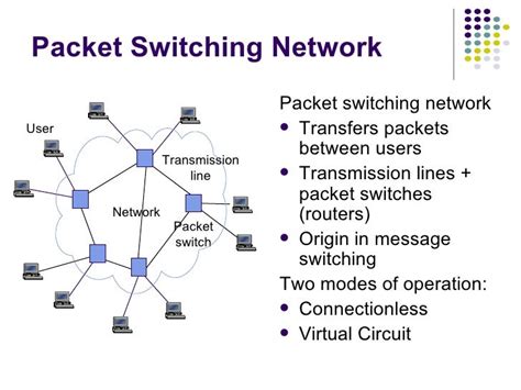 Unit i packet switching networks