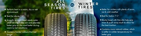 Winter Tires VS All Season Tires - St. Thomas Ford