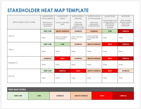 Free Stakeholder Mapping Templates | Smartsheet