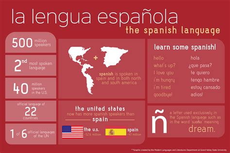 Why Take Spanish - Modern Languages and Literatures - Grand Valley State University