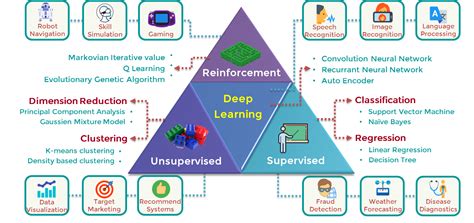 Machine Learning - Simply Coding