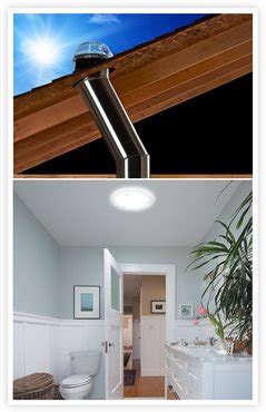 The latest skylights available in Australia and when to use them ...