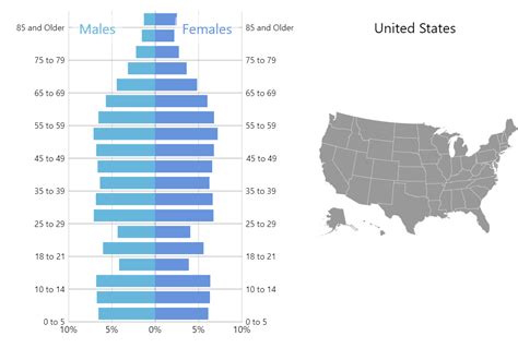 Population Pyramid - amCharts