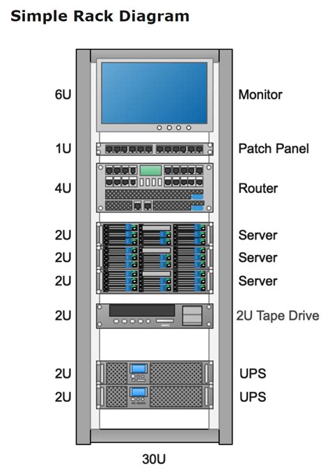 Rack Elevation Template