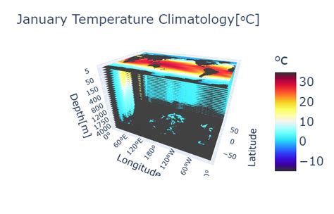 Code for plotting each figures | Climate Research Code Tutorials