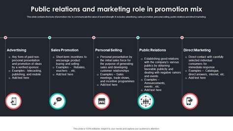 Public Relations And Marketing Role In Promotion Mix PPT PowerPoint