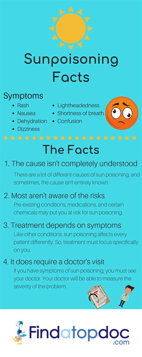 What are the Sun Poisoning Symptoms? How to Treat Sun Poisoning