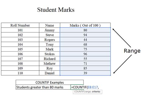 How To Use Countif Function In Excel For Multiple Columns - Printable Templates