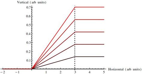 optics - Does the speed of medium affect the path of light? - Physics ...