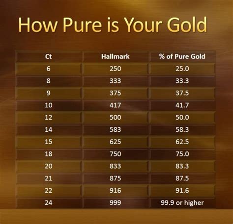 How to check purity of gold jewellery?