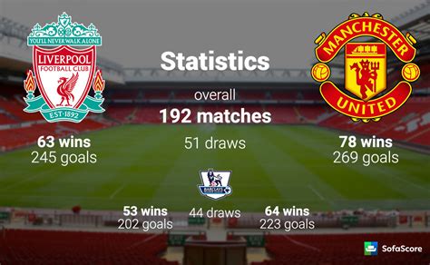 Liverpool Vs. Manchester United: 7 Interesting Facts You Didn't Know - Sports - Nigeria