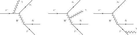 Standard Model Feynman diagrams for τ → lγν¯ ν at tree level ...