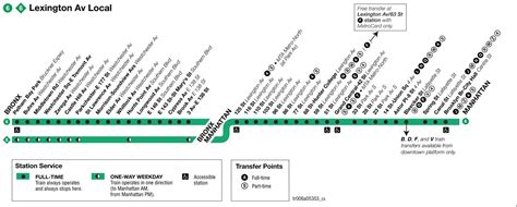MTA 5 Train Map