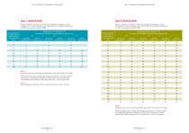 THE THICKNESS OF ROCKWOOL INSULATION - ROCKWOOL - PDF Catalogs | Documentation | Brochures