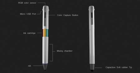 Scribble: an innovative pen with (almost) no limit