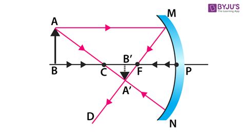 Concave Mirrors And Convex Mirrors - Image Formation, Ray Diagram