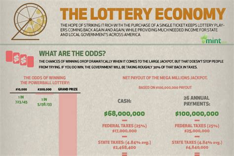 14 Great Lottery Winner Statistics - BrandonGaille.com